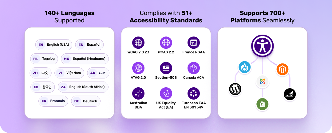 Certifications and Compliance Badges