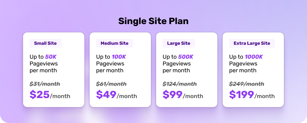 Yearly Pricing Plans